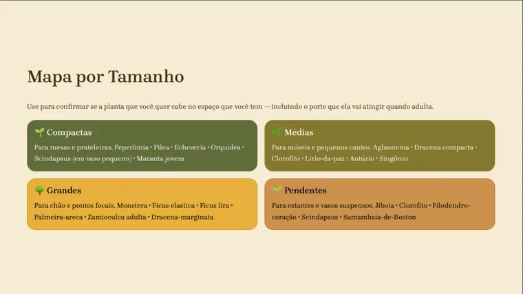 Meu Ap Verde — mapa por tamanho